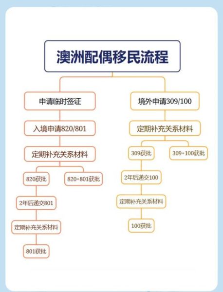 澳洲技术移民配偶加分条件_配偶如何满足英语要求