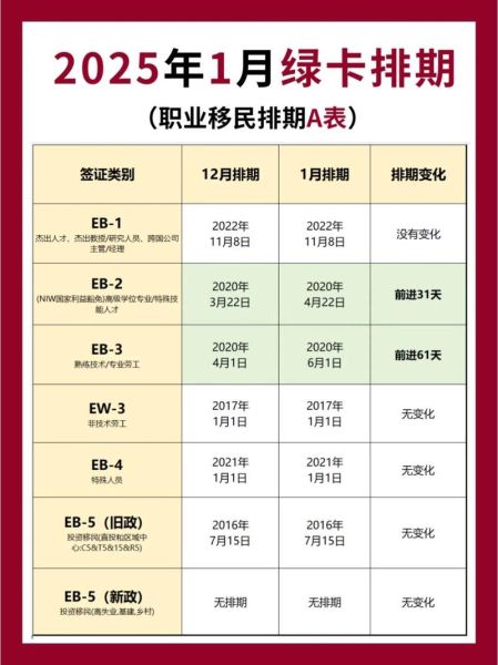 移民美国排期最新进度_如何查询优先日
