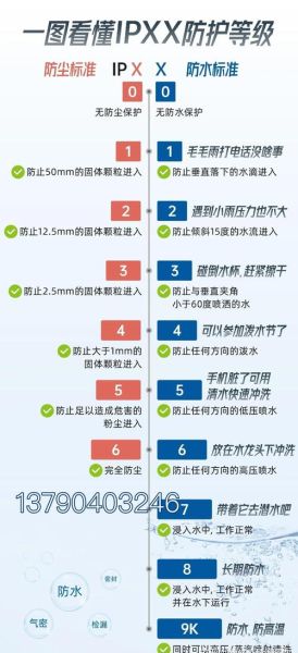 手机防水等级_IP68能泡多久