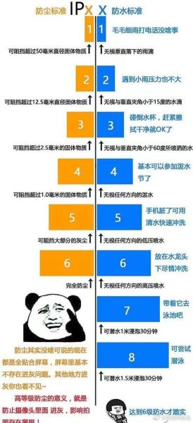 手机防水等级_IP68能泡多久