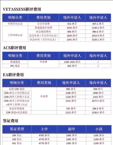 移民澳洲需要多少钱_移民澳洲流程详解