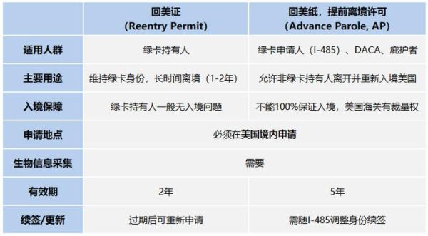 美国移民纸是什么_如何填写美国移民纸