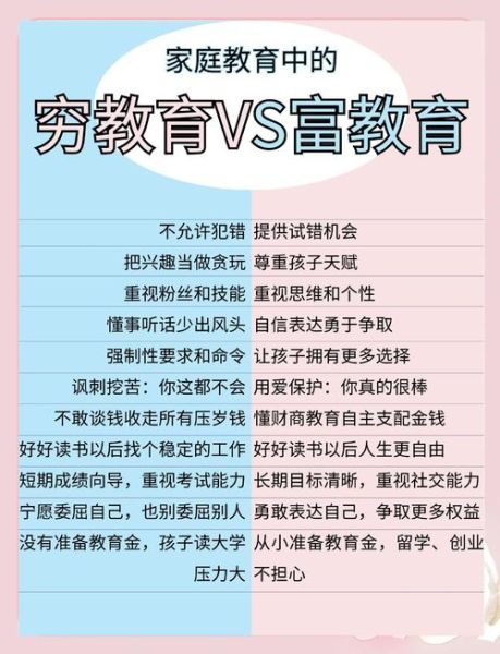 贫穷的表现有哪些_如何摆脱贫困生活