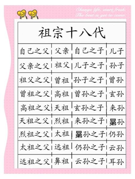 血脉相传的词语有哪些_如何理解家族传承