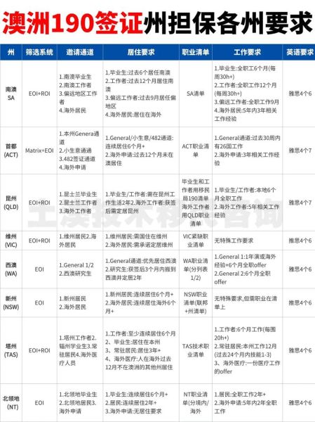 澳洲州担保移民条件_如何申请州担保