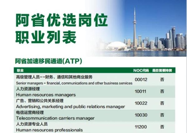 医学生移民加拿大_如何规划职业路径