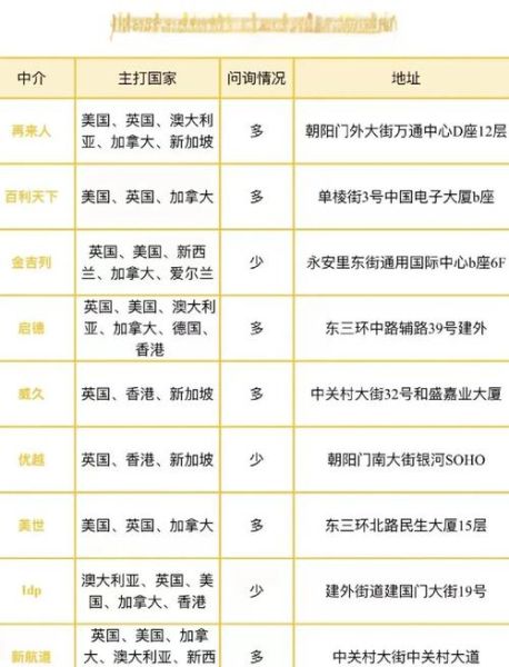 北京移民公司哪家好_北京移民中介排名前十