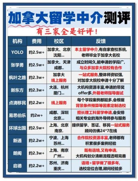 加拿大移民中介怎么选_正规移民机构有哪些