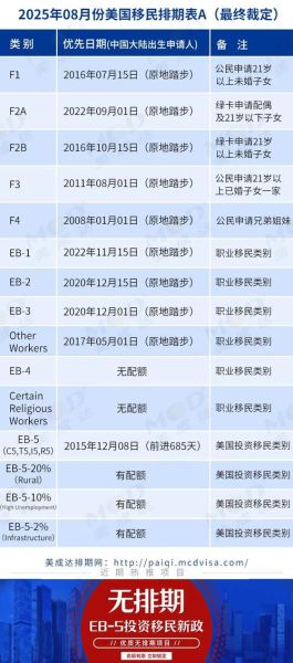 移民美国要几年_美国移民排期多久