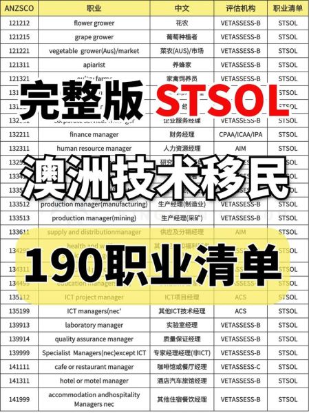 澳洲190移民条件_190签证多久能拿到