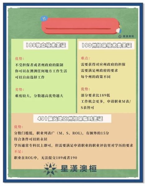 澳洲190移民条件_190签证多久能拿到