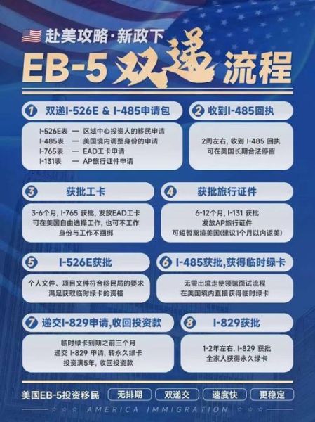 赴美投资移民条件_美国EB5投资移民多少钱
