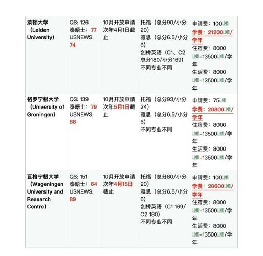 荷兰硕士移民条件_荷兰硕士毕业后如何拿永居