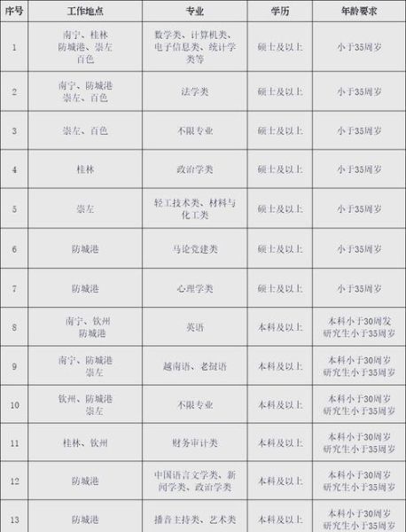 广西移民需要什么条件_广西移民最新政策