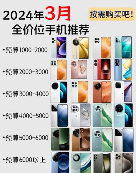 手机多少钱_2024年最新价格区间