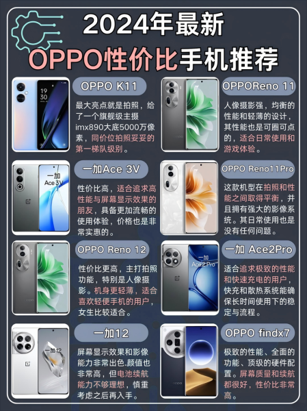 oppo翻盖手机多少钱_oppo翻盖手机值得买吗