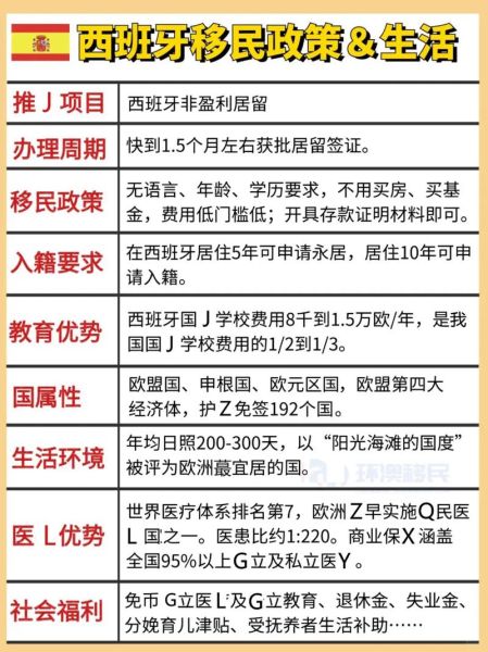 西班牙留学移民条件_2024最新政策