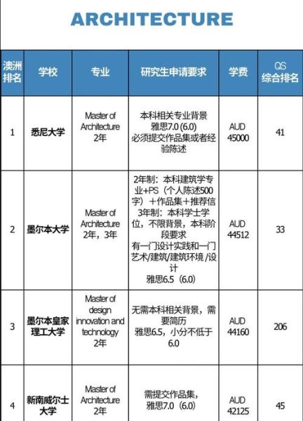 澳洲移民排名_如何提高分数