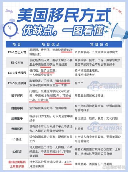 移民和绿卡的区别_如何拿到美国绿卡