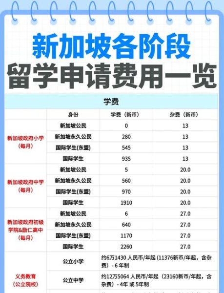 移民新加坡要多少钱_新加坡移民费用明细