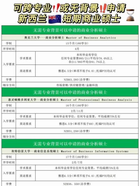 新西兰商科移民条件_如何申请新西兰商科移民