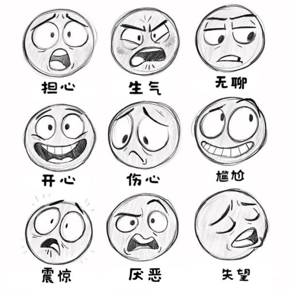 五脸是什么意思_五脸是哪五种表情