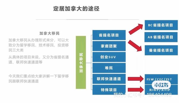 加拿大留学移民条件_加拿大留学后如何移民