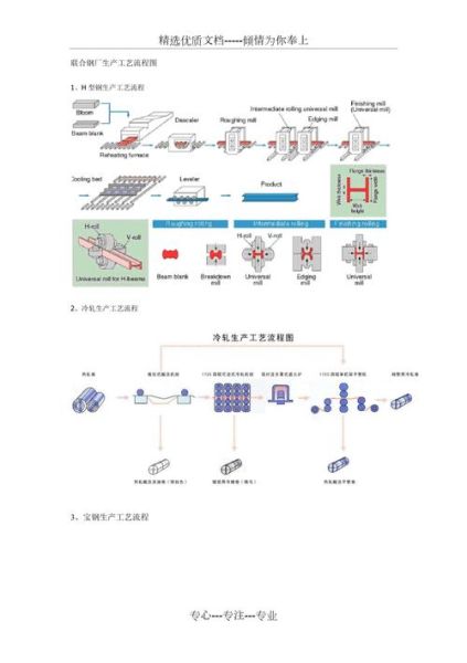 什么是刚工艺_刚工艺制作流程详解