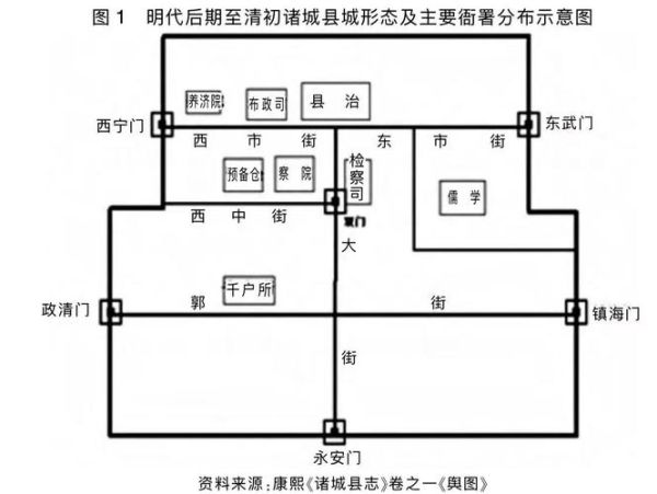 古代城市名称由来_古代城市布局特点