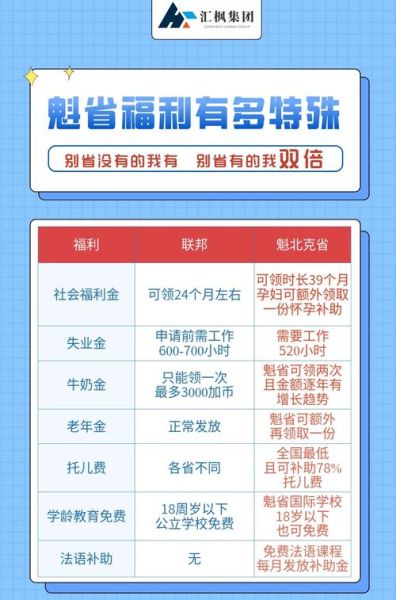 魁省技术移民申请条件_需要多少分