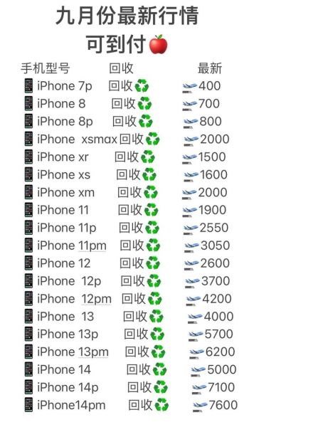 苹果手机回收价格怎么算_旧iPhone回收哪里靠谱