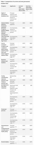 移民收费多少_移民中介费用明细