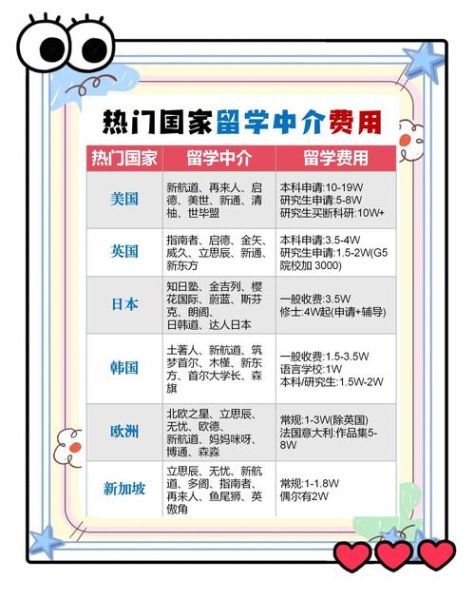 移民收费多少_移民中介费用明细