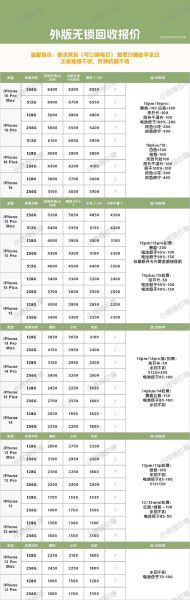 苹果手机回收价格怎么算_旧iPhone回收哪里靠谱