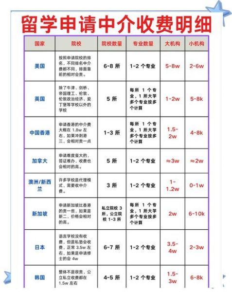 移民收费多少_移民中介费用明细