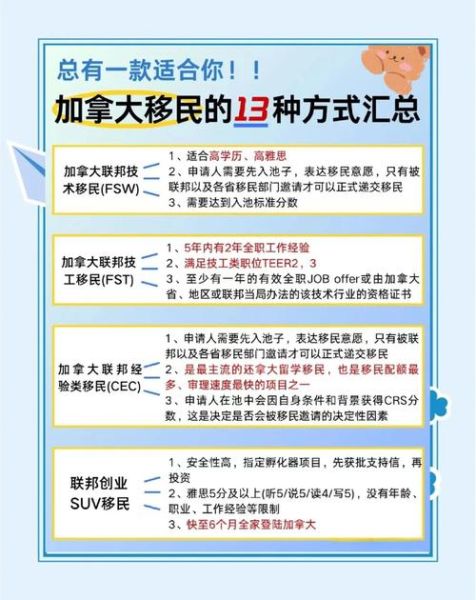 加拿大好移民吗_哪些专业最容易