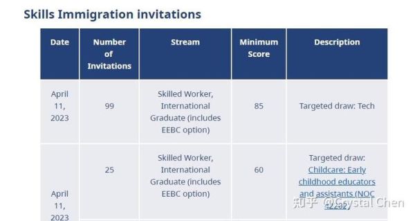 加拿大好移民吗_哪些专业最容易