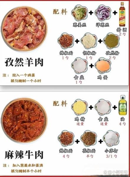 烤肉的做法家常做法_烤肉怎么腌制才入味