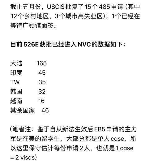 美国EB5投资移民需要多少钱_美国EB5投资移民最新排期