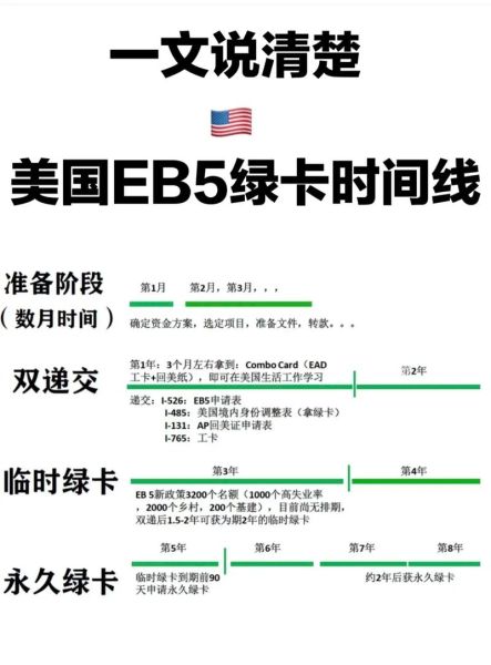 美国EB5投资移民需要多少钱_美国EB5投资移民最新排期