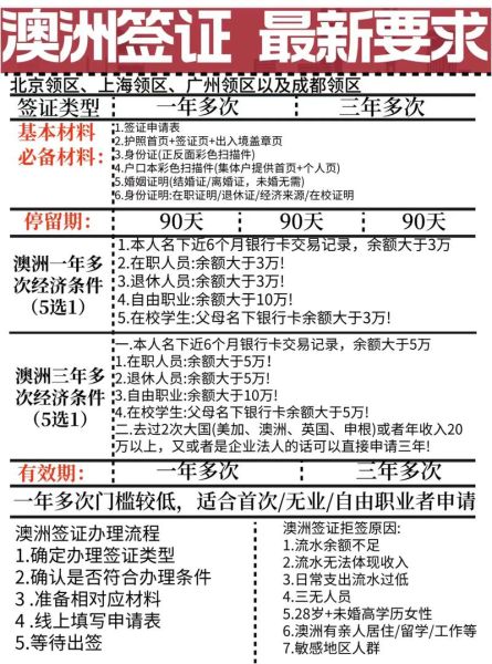 澳洲476移民条件_澳洲476签证多久能下签