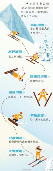 滑雪是什么感觉_初学者如何形容滑雪体验