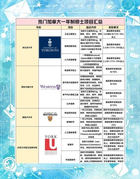 如何移民加拿大_移民加拿大需要什么条件