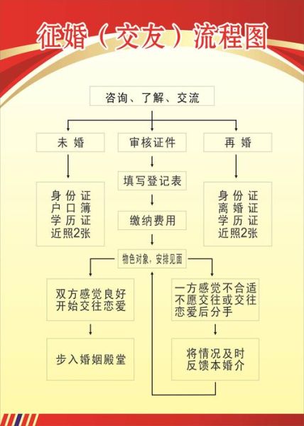 结婚移民中介哪家好_结婚移民中介费用多少