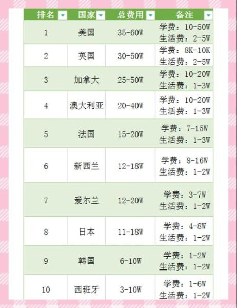 移民留学哪个国家好_移民留学需要多少钱