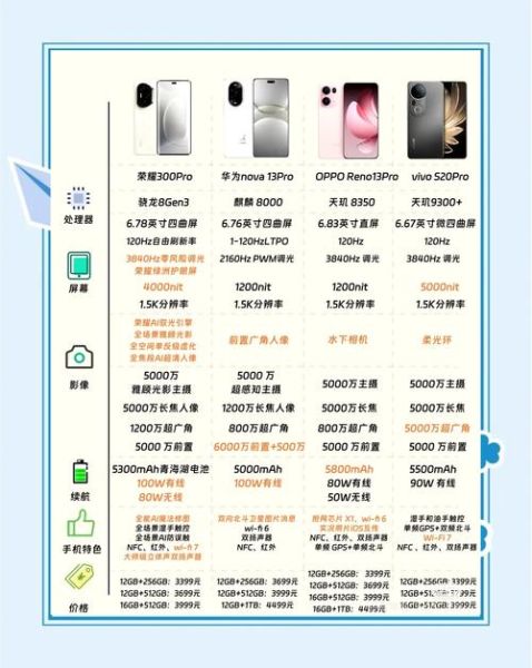 2024年手机排行榜_哪款手机性价比最高