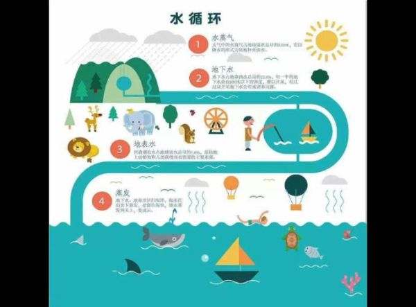 河流污染的原因有哪些_如何治理河流污染