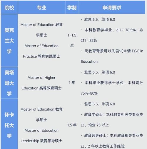 新西兰好移民专业有哪些_如何选