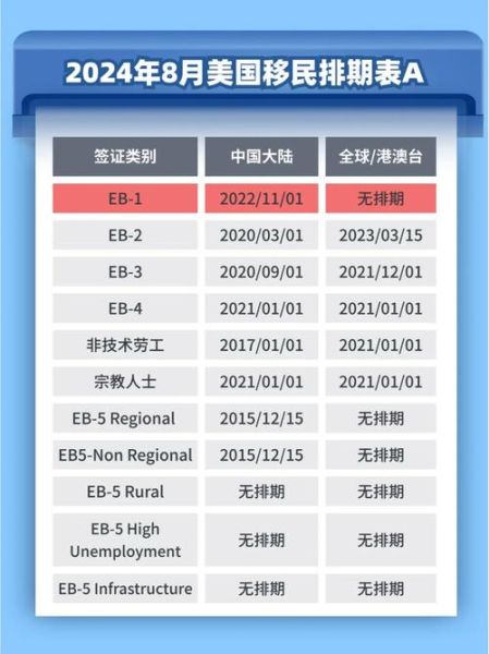 2024年8月移民排期如何查询_排期大倒退怎么办