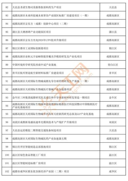 成都投资移民条件_成都投资移民费用